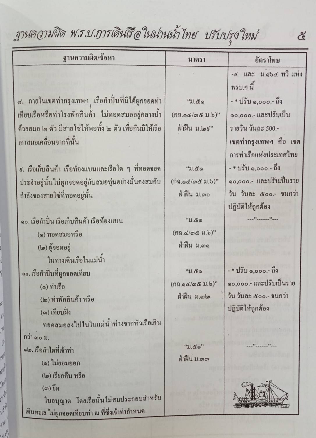 พระราชบัญญัติการเดินเรือในน่านน้ำไทย พ.ศ.2456 ปรับปรุงใหม่