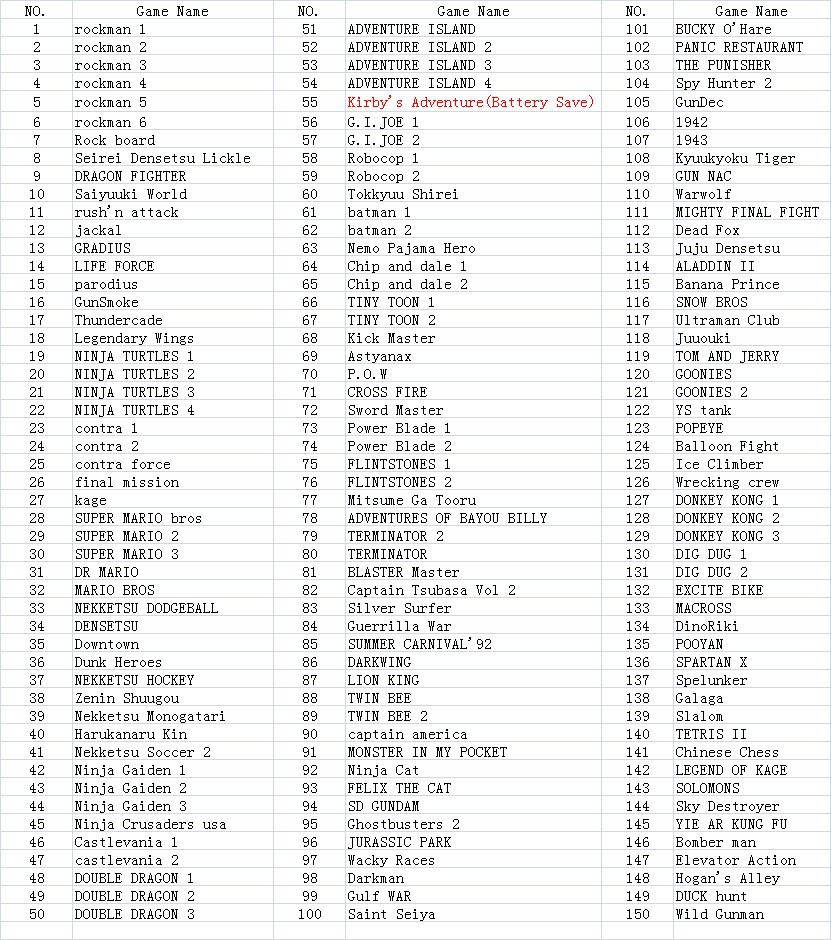 ตลับรวมเกม FC 150 in 1