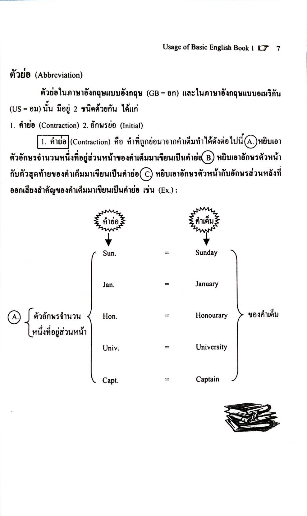 WORLD OF ENGLISH : Usege of Basic English