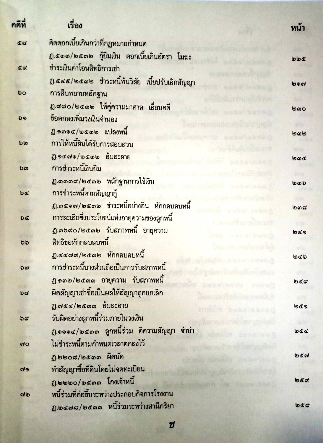 108 คดีหนี้ : หนี้ค้าง ไม่ชำระ ยักยอก ฯลฯ (หนังสือเก่า มือ1) (5D 01)