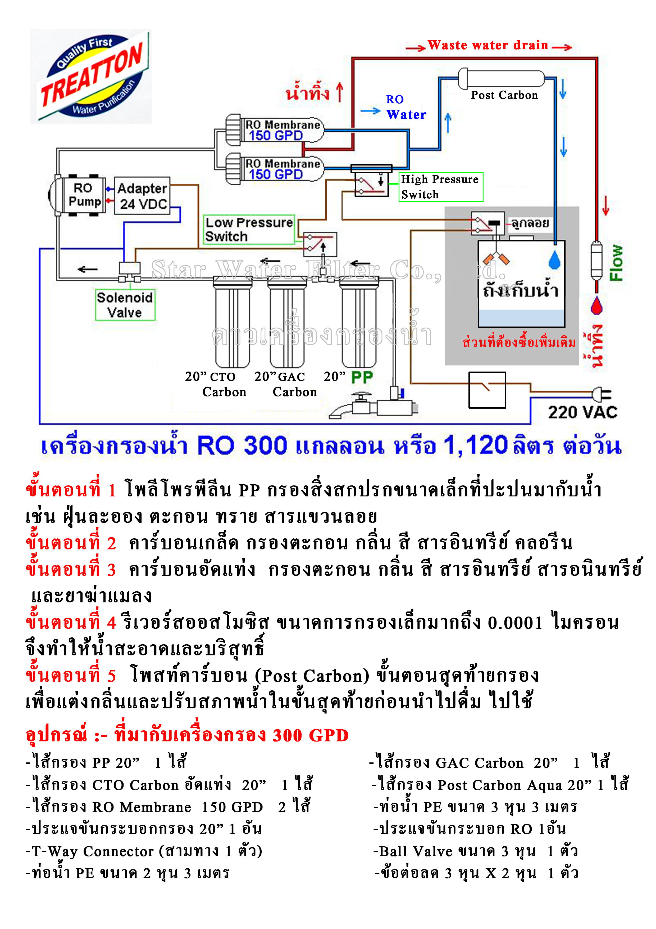 เครื่องกรองน้ำ RO กำลังผลิต 300 GPD (1,100 ลิตร/วัน) Treatton โครงสเตนเลส