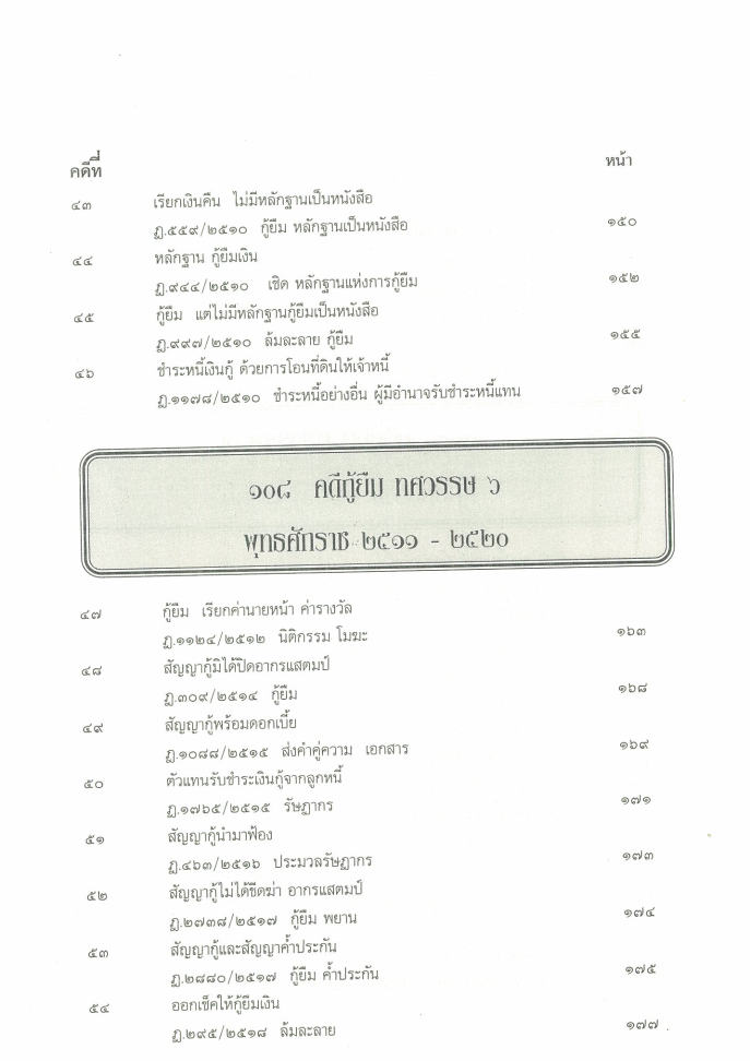 ebook 108 คดีกู้ยืม