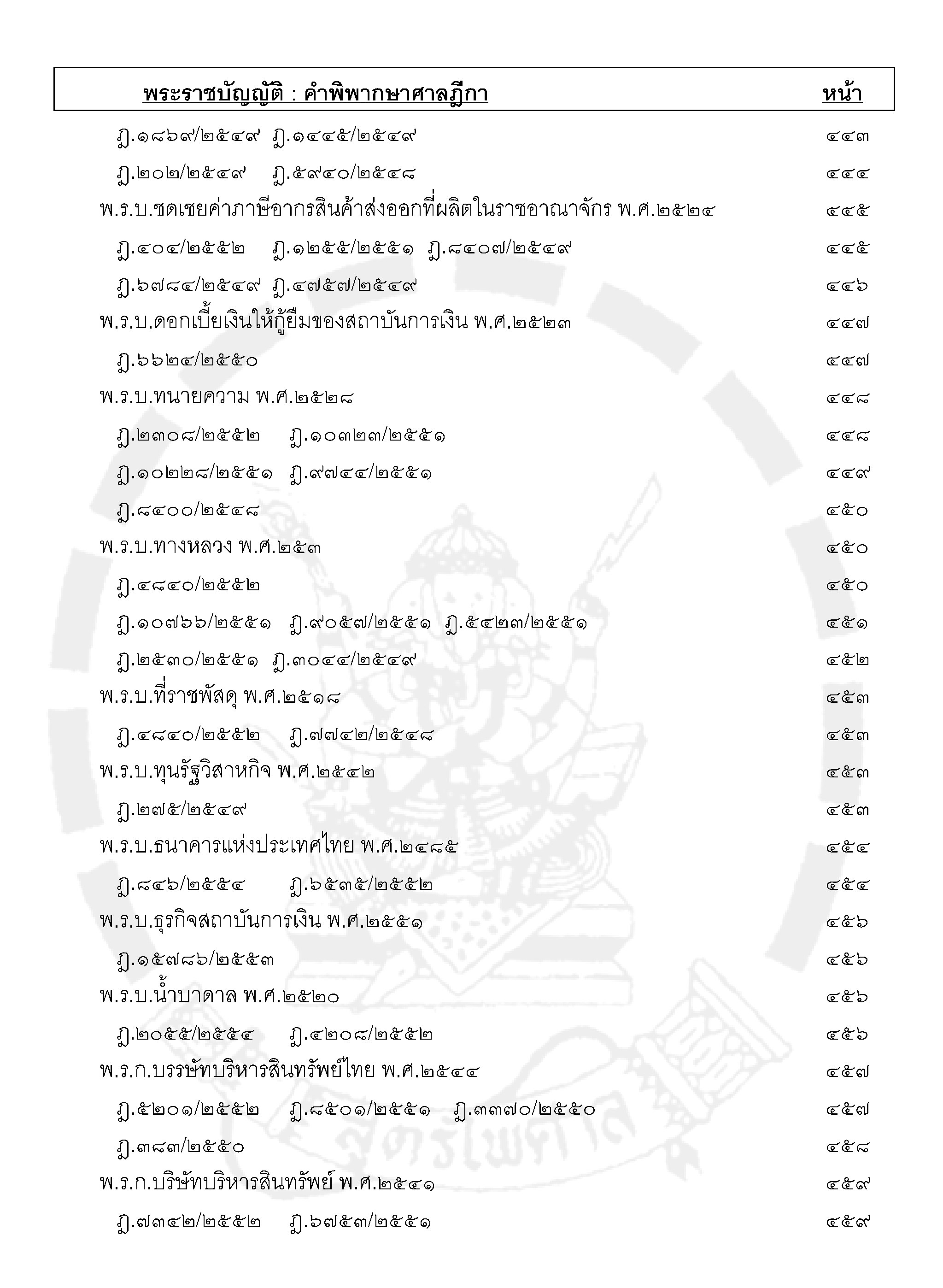 ฎีกาใหม่ พ.ร.บ.ต่างๆ เรียงมาตรา พ.ศ.๒๕๔๘ - ๒๕๕๕ (5K 02)