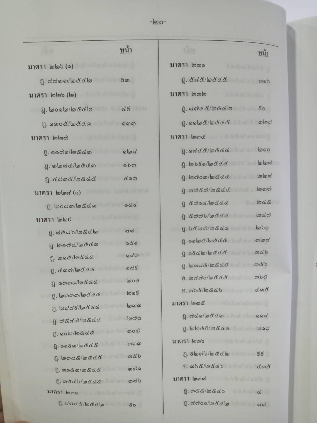 ฎีกาใหม่ ป.วิ.แพ่ง พ.ศ.2541-2546