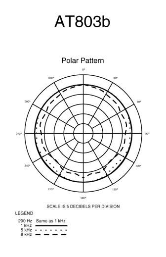 Audio-Technica AT803 Omnidirectional Condenser Lavalier Microphone