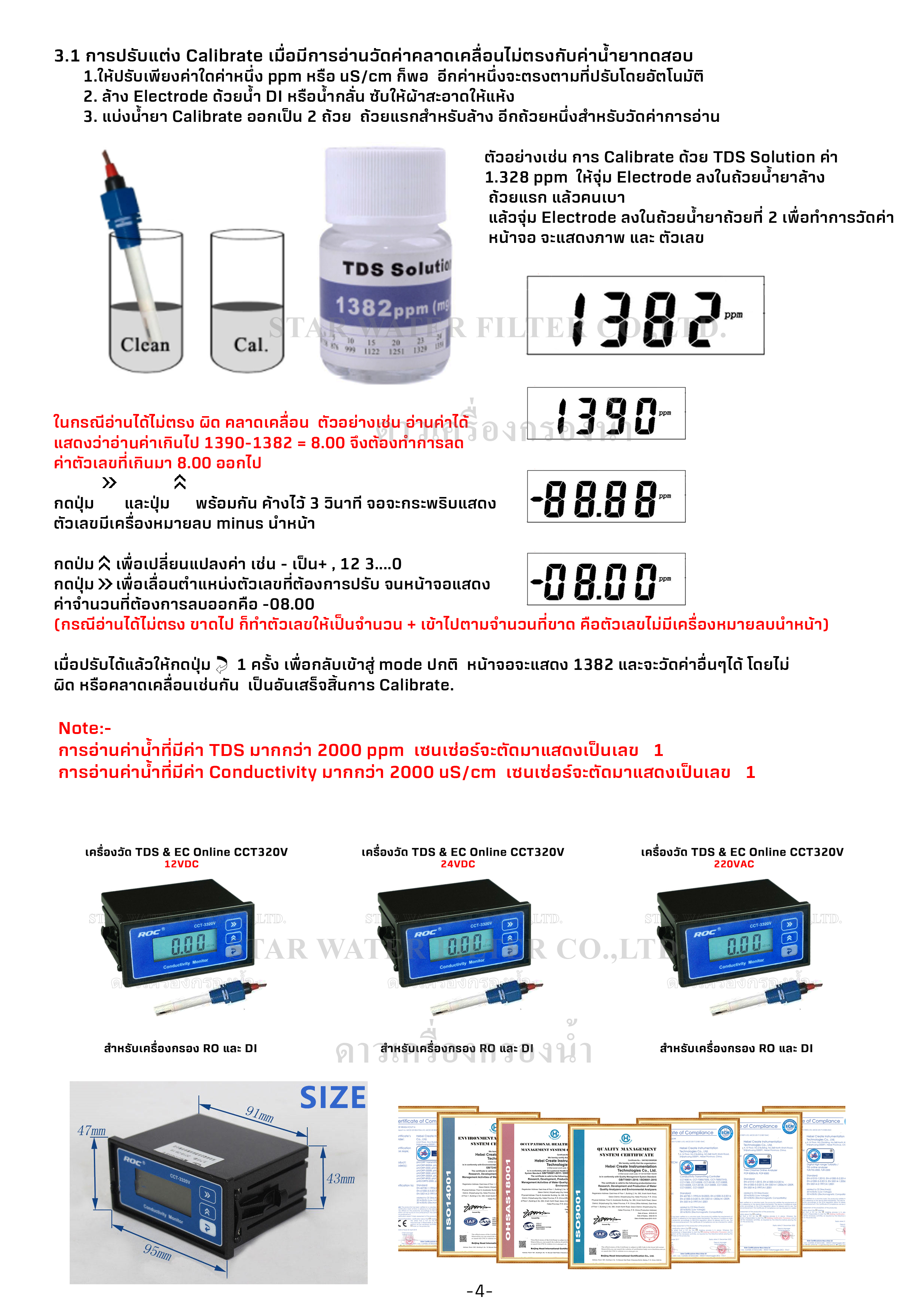 เครื่องวัด TDS & EC Online สำหรับเครื่องกรอง RO และ DI CCT320V