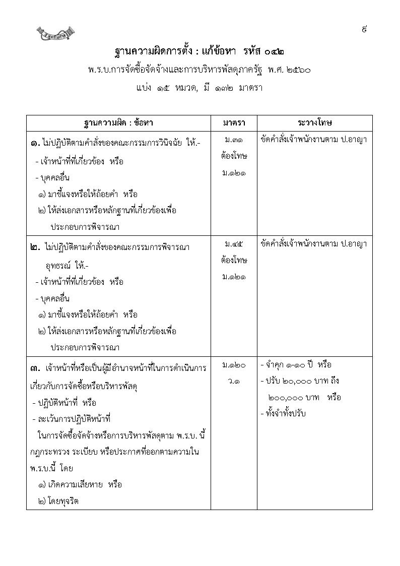 (e book) พระราชบัญญัติการจัดซื้อจัดจ้างและการบริหารพัสดุภาครัฐ ฉบับจับประเด็น ดัชนีค้น พร้อมฐานความผิด