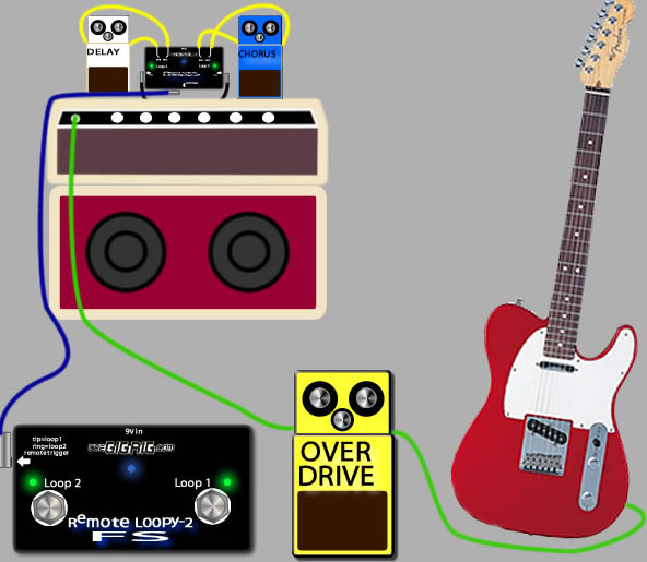 TheGigrig Remote Loopy2