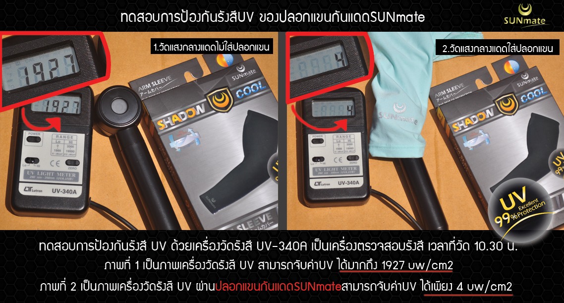 ทดสอบโดยการวัดเครื่องวัดรังสียูวี ผ่านปลอกแขนกันแดด SUNmate