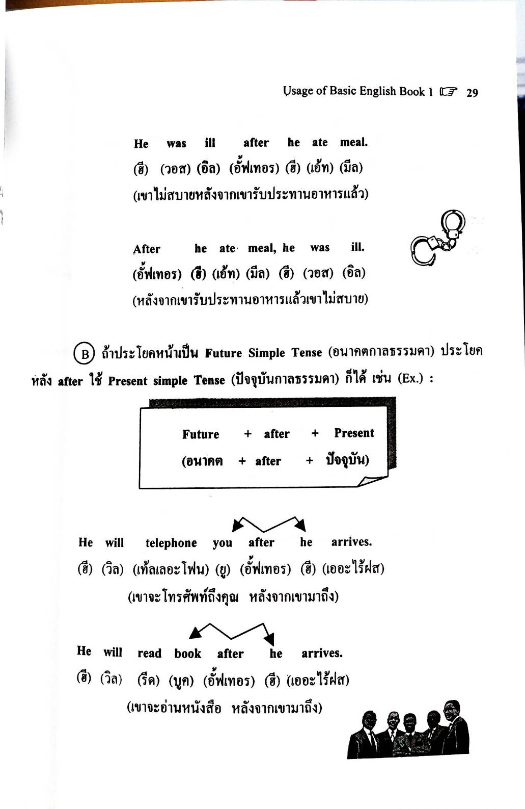 WORLD OF ENGLISH : Usege of Basic English