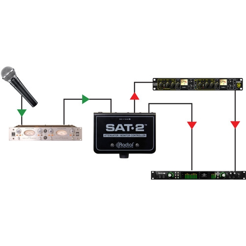 Radial Engineering SAT-2 Stereo Monitor Controller and Audio Attenuator