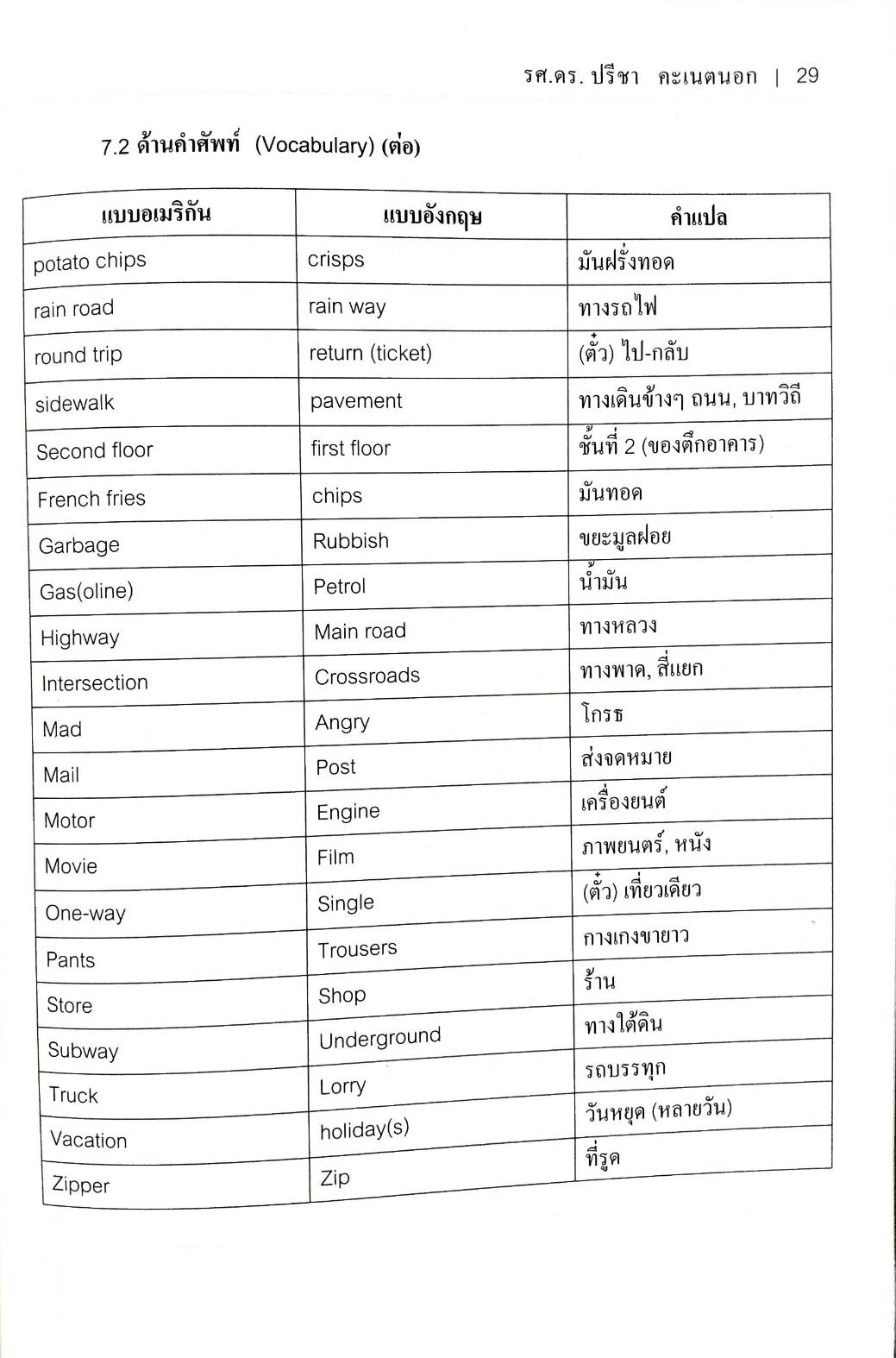 ภาษาอังกฤษที่ใช้ในสำนักงาน : Office English พิมพ์ครั้งที่ 2