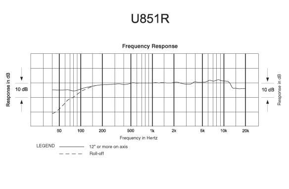 Audio-Technica U851R Boundary Mic black