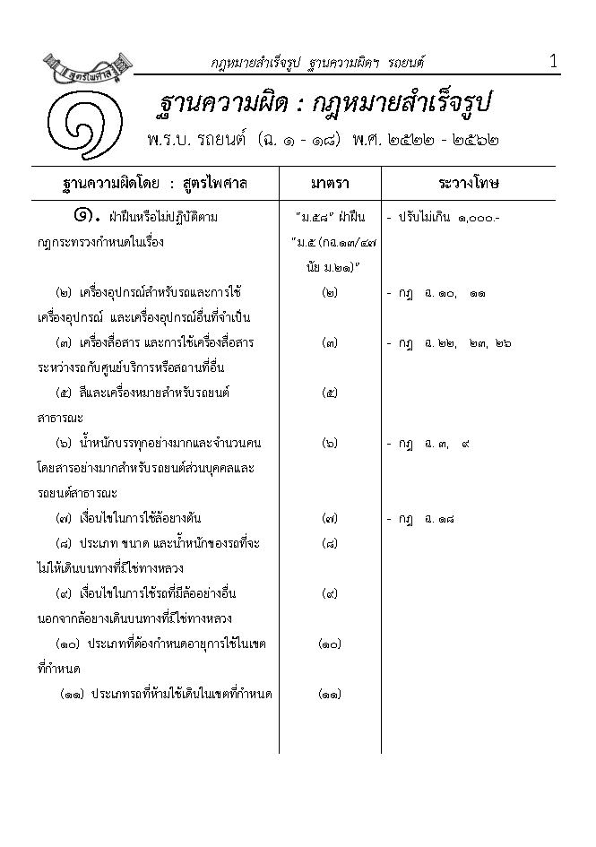 (e book) พระราชบัญญัติรถยนต์ ฉบับสมบูรณ์ ใหม่สุด