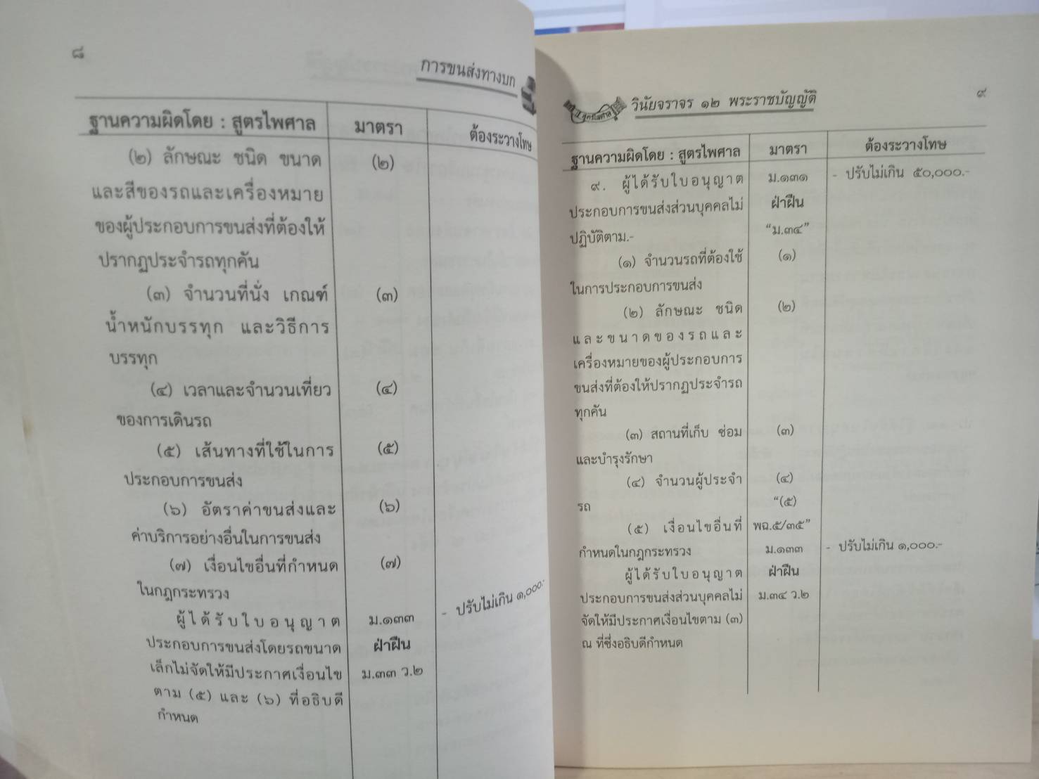 วินัยจราจร กับ 12 พ.ร.บ. สำหรับผู้ขับขี่รถทุกคน และเจ้าหน้าที่ (5G 02)