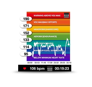 Alatech Heart rate Ant+ and Bluetooth (CS012) วัดการเต้นหัวใจ