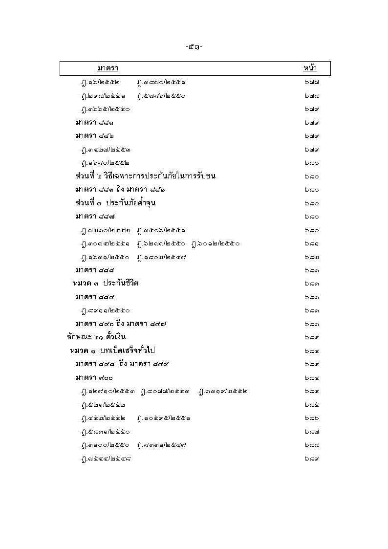 (e book) ฎีกา ป.แพ่ง เรียงมาตรา พ.ศ.๒๕๔๘ - ๒๕๕๕