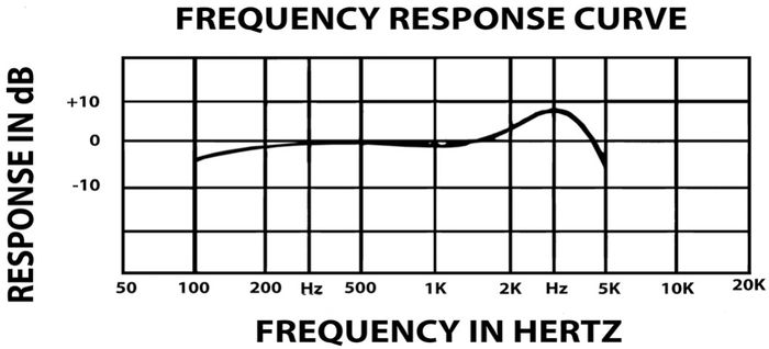 Astatic by CAD Noise-Canceling Omnidirectional Dynamic Handheld Microphone with Switch