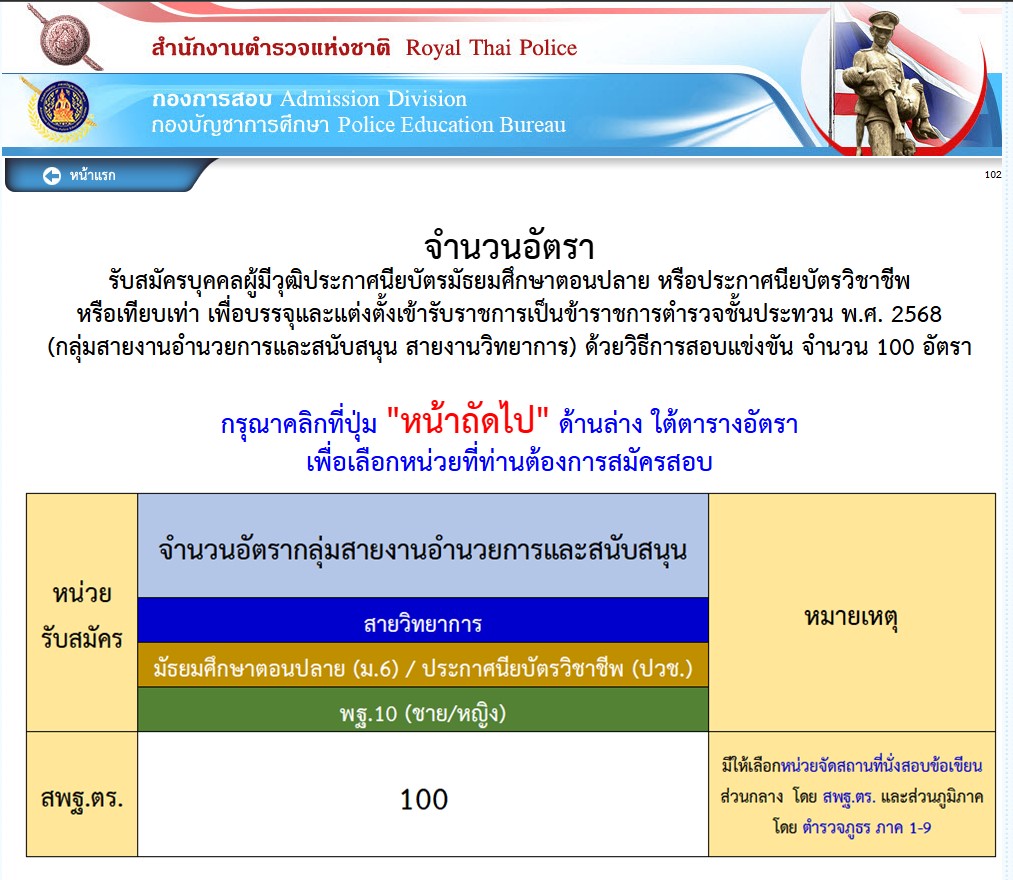 ชุดสอบพิสูจน์หลักฐานตำรวจ เป็นข้าราชการตำรวจชั้นประทวน กลุ่มสายงานอำนวยการและสนับสนุน สายงานวิทยาการ