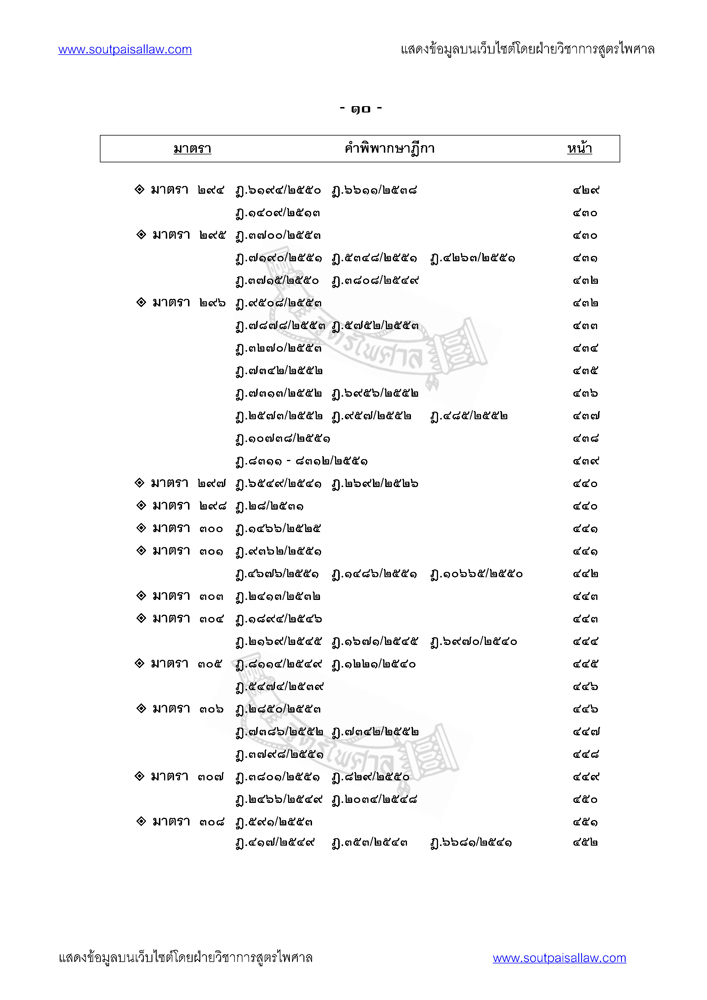 คำอธิบายประมวลกฎหมายวิธีพิจารณาความแพ่ง ประกอบคำพิพากษาฎีกา ภาค 4 วิธีการชั่วคราวก่อน พิพากษาและการบังคับตามคำพิพากษาหรือคำสั่ง