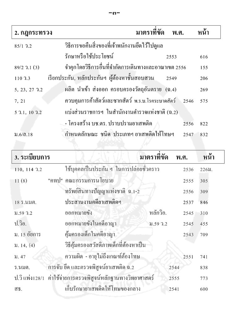 คู่มือพนักงานสอบสวน 2 รวมกฎ ระเบียบ ข้อบังคับ ข้อหารือ เฉพาะที่ใหม่และสำคัญ (5A 02)