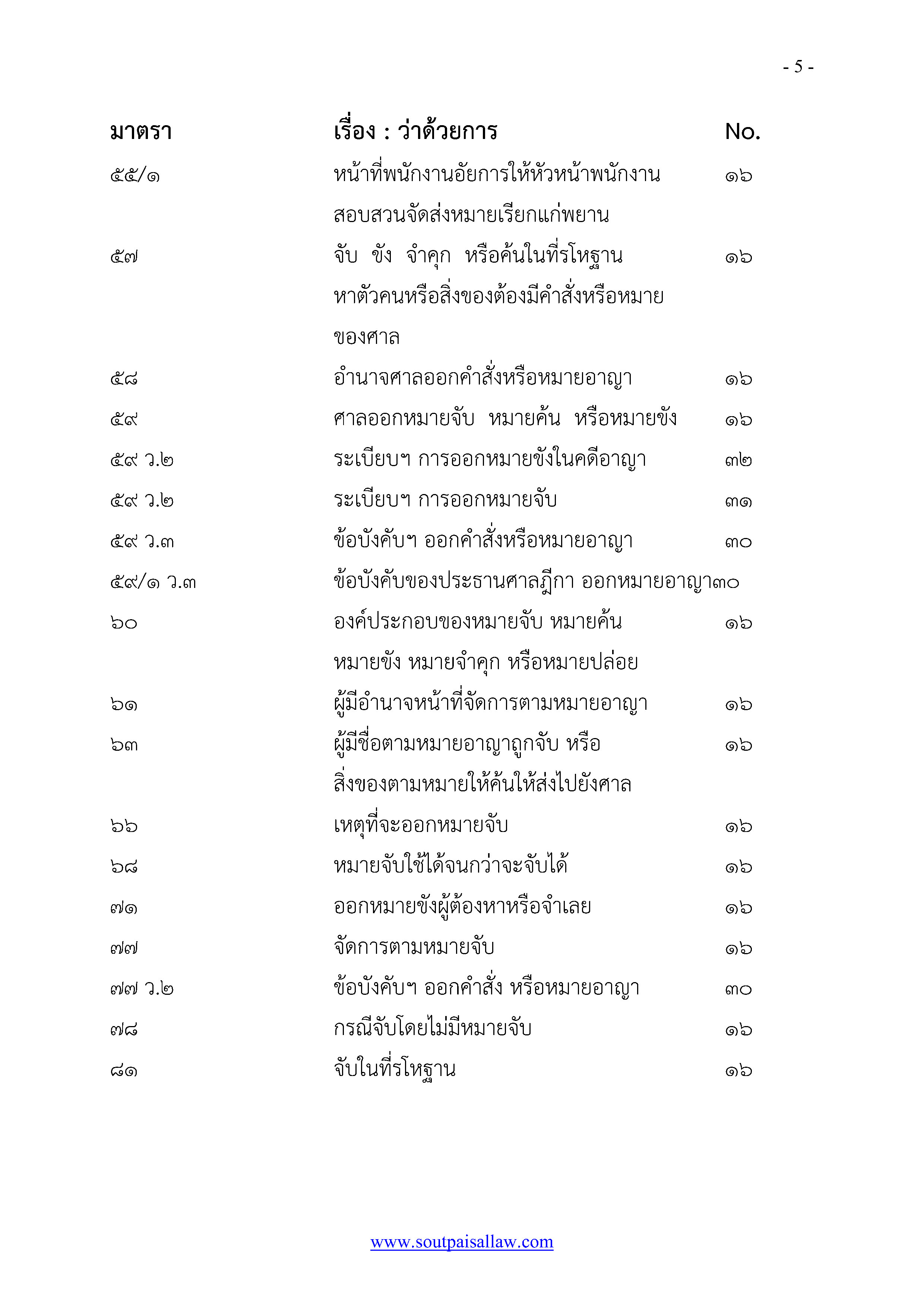 หลักปฏิบัติ ป.วิ อาญา พ.ศ.๒๕๕๕ ฉบับรู้ลึก ใช้งาน ครอบคลุม สำเนา