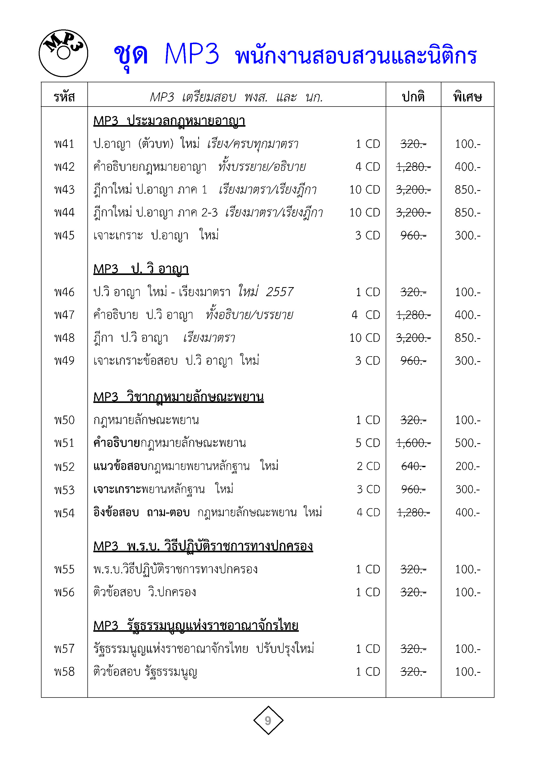 ชุดเตรียมสอบนายร้อยตำรวจ สายปราบปราม อำนวยการ พนักงานสอบสวน นิติกร