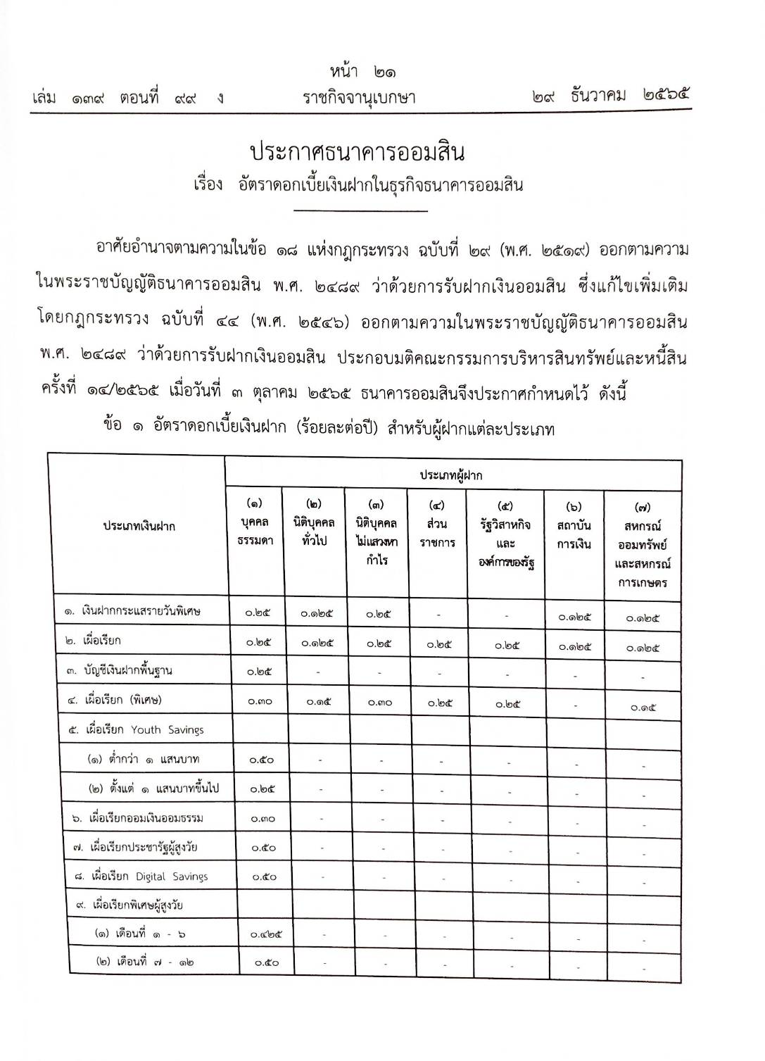 กฎหมายใหม่ 99/65 ประกาศกระทรวงการอุตมศึกษา ฯ การเปลี่ยนชื่อฯ ประกาศกรมสรรพสามิต ภาษีจดทะเบียน ฉ. 13 - 19 ประกาศศาลเยาวชนและครอบครัวกลาง ฯลฯ