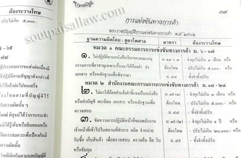 ประมวลการตั้งข้อหากฎหมายไทย เล่ม 1-2 (ปกแข็ง) + ฟรี 2 เล่ม