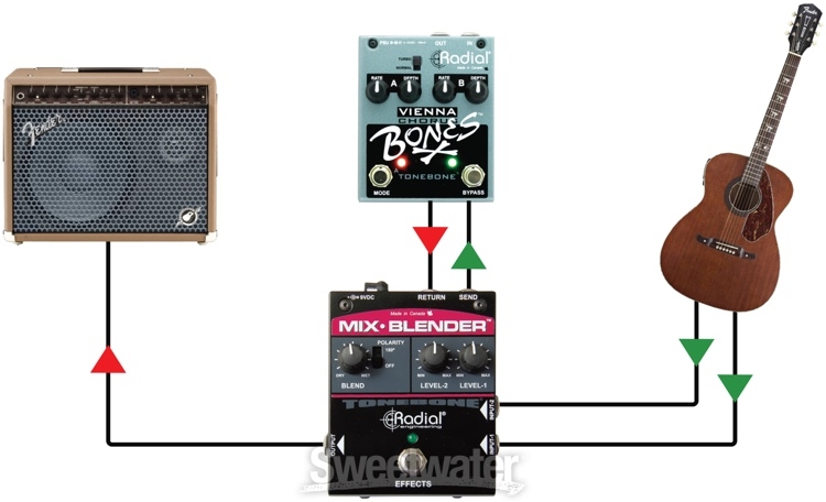 Radial Mix-Blender Dual Instrument Buffer, Mixer, and FX Loop Interface