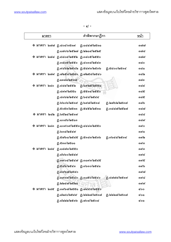 คำอธิบายประมวลกฎหมายวิธีพิจารณาความแพ่ง ประกอบคำพิพากษาฎีกา ภาค 4 วิธีการชั่วคราวก่อน พิพากษาและการบังคับตามคำพิพากษาหรือคำสั่ง