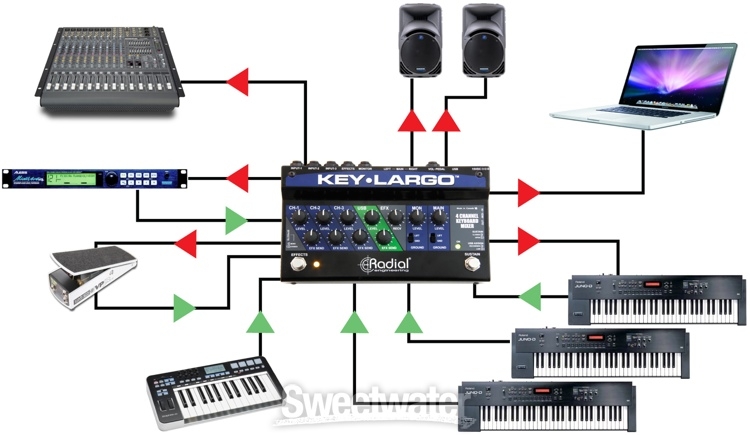 Radial Key Largo Keyboard Mixer with Balanced DI Outs