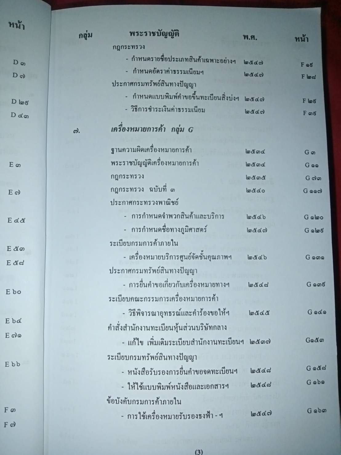 รวมกฎหมายทรัพย์สินทางปัญญา