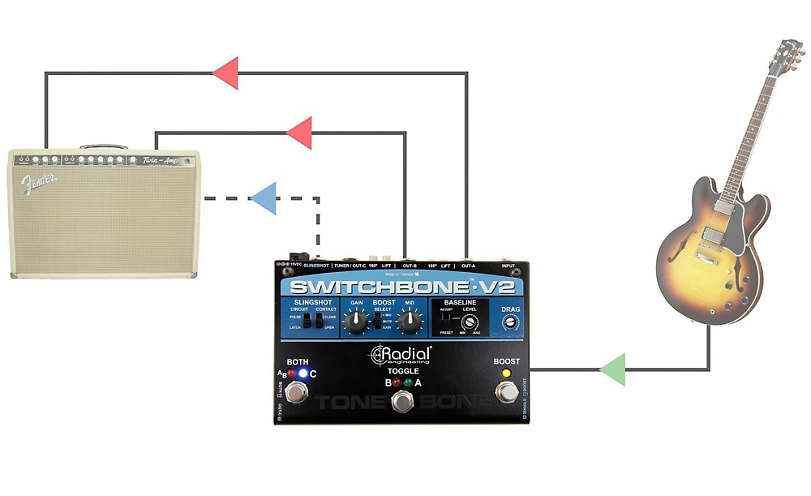 Radial Engineering Switchbone V2 ABY/C Amp Selector and Booster Pedal
