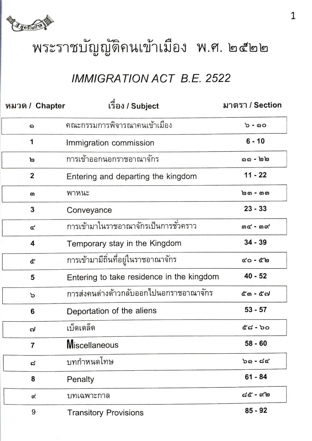 พระราชบัญญัติคนเข้าเมือง แปลไทย-อังกฤษ ปรับปรุงใหม่สุด