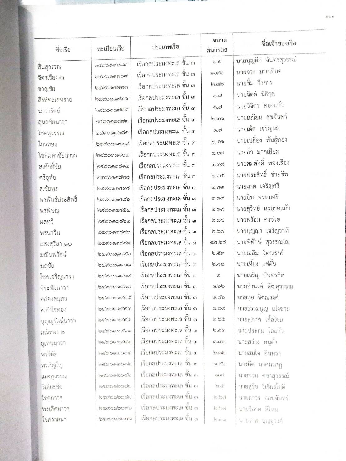 กฎหมายออกใหม่ ตอนที่ 64/63 ประกาศกรมเจ้าท่า ที่ 8/2563 เรื่อง แจ้งรายการถอนทะเบียนเรือไทย