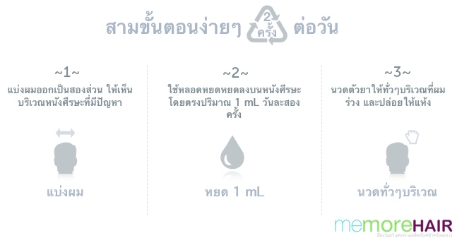 วิธีใช้ Rogaine น้ำ