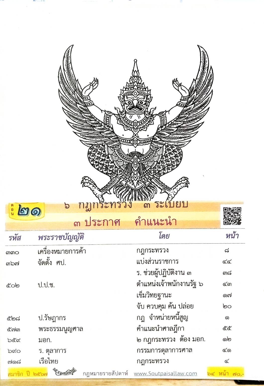 กฎหมายใหม่ปี 2565 ตอนที่ 21 6 กฎกระทรวง 3 ระเบียบ 3 ประกาศ คำแนะนำ