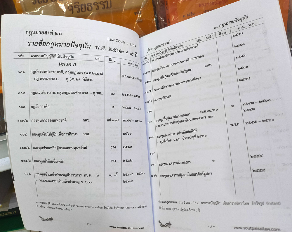 กฎหมายสงฆ์ 20 รู้ทางกฎหมายสงฆ์