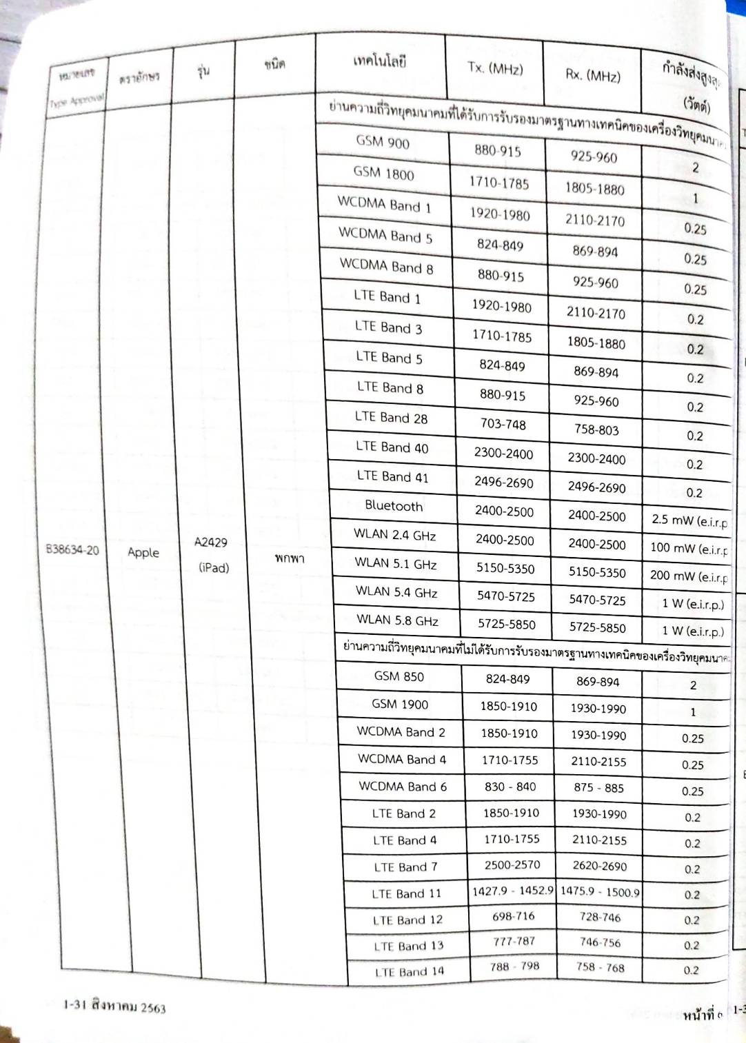 กฎหมายออกใหม่ 38/64 ประกาศสำนักงานคณะกรรมการกิจการกระจายเสียงฯ เรื่อง เครื่องโทรคมนาคมและอุปกรณ์ที่ผ่านการตรวจสอบและรับรองมาตรฐาน ฉ.7-8/2563 และ ฉ.1-4/2564