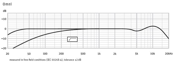 Neumann TLM 67 Condenser Microphone