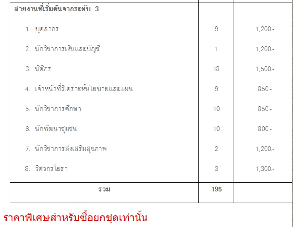 ชุดสอบ อบต. ภาค ข และ ค จังหวัดพังงา