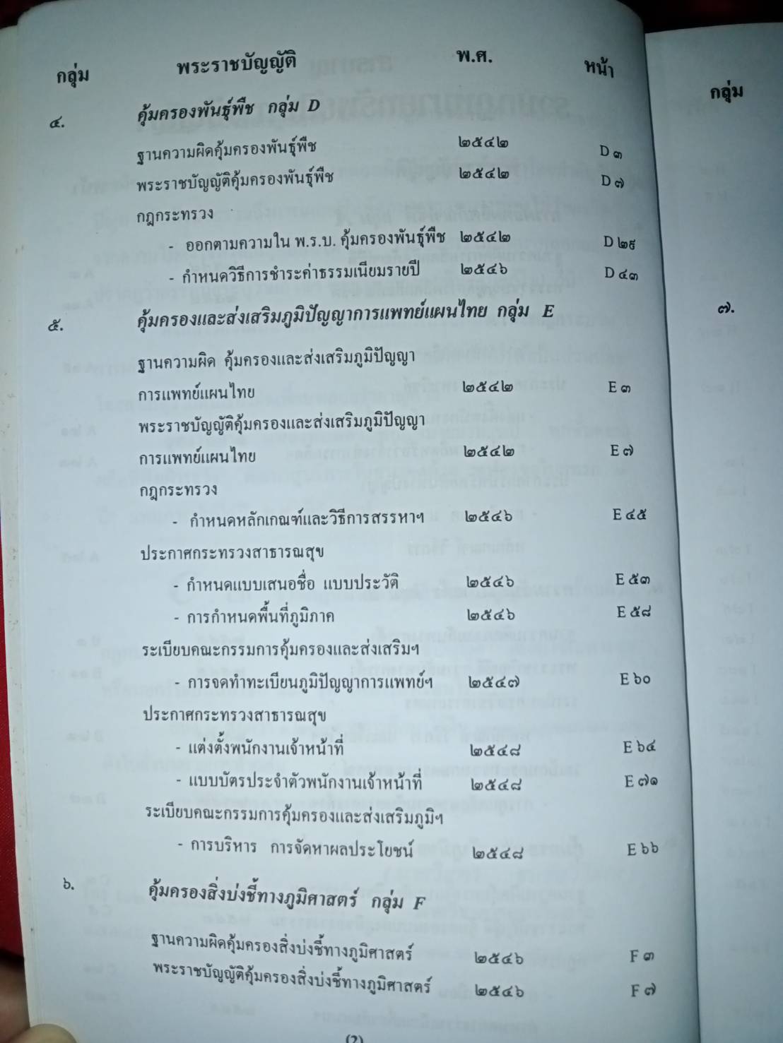 รวมกฎหมายทรัพย์สินทางปัญญา