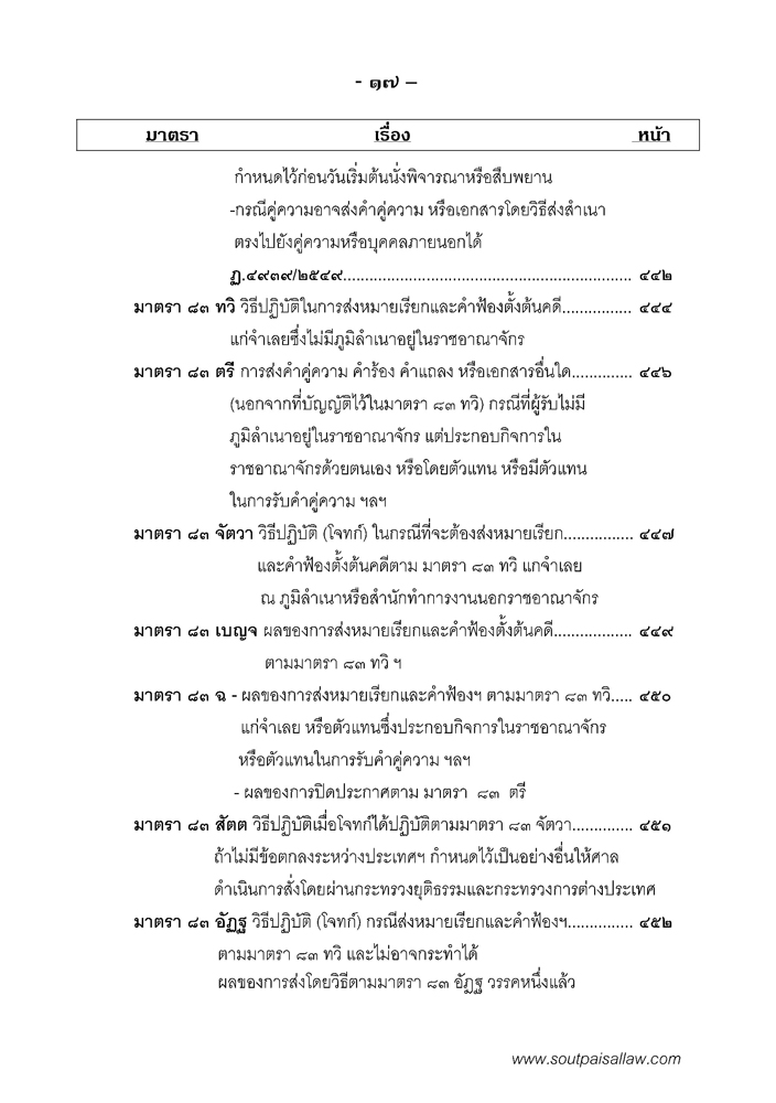 คำอธิบายประมวลกฎหมายวิธีพิจารณาความแพ่ง ประกอบคำพิพากษาฎีกา ภาค 1 บททั่วไป (เล่ม1)