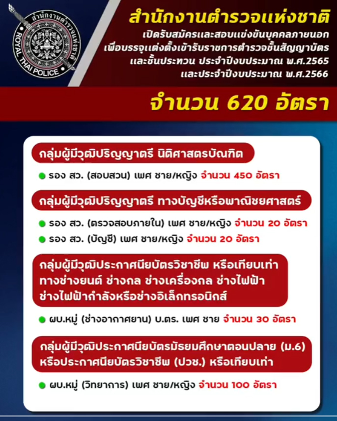 เตรียมสอบ นายร้อยตำรวจ สายสอบสวน 2566-67