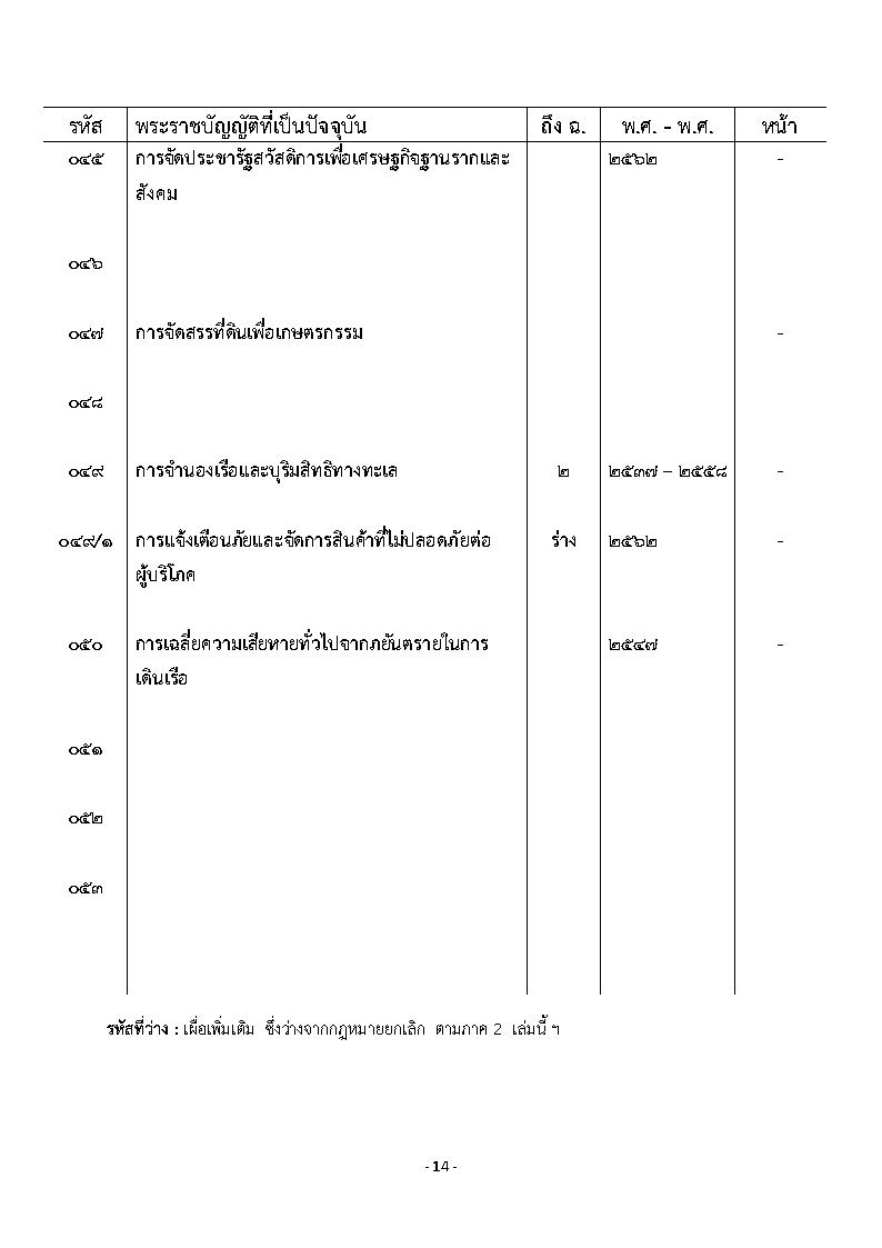 (e book) ประมวลฐานความผิดกฎหมายสงฆ์ เล่ม 1