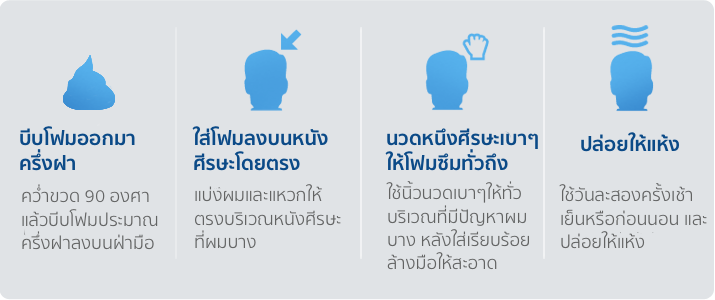 วิธีใช้ Rogaine Minoxidil Foam