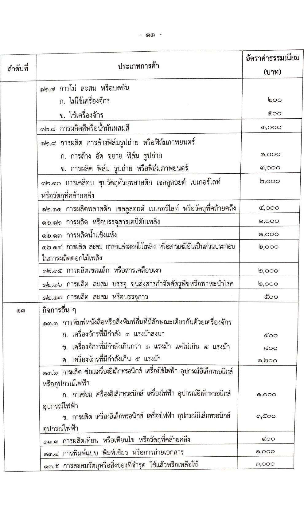 กฎหมายใหม่ปี 2563 ตอนที่ 267 16 ข้อบัญญัติองค์การบริหารส่วนตำบล