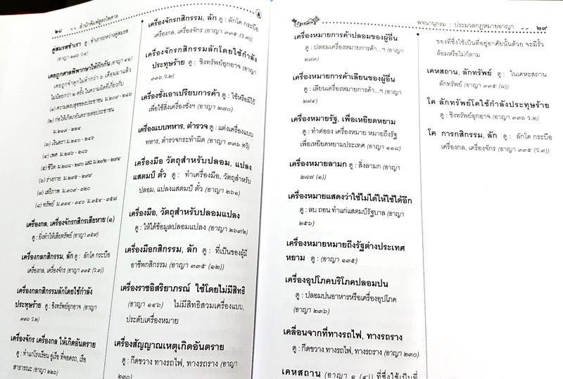 พจนานุกรมประมวลกฎหมายอาญา ป.อาญา ฉบับแรกในประเทศไทย ฟรี CD ในเล่ม