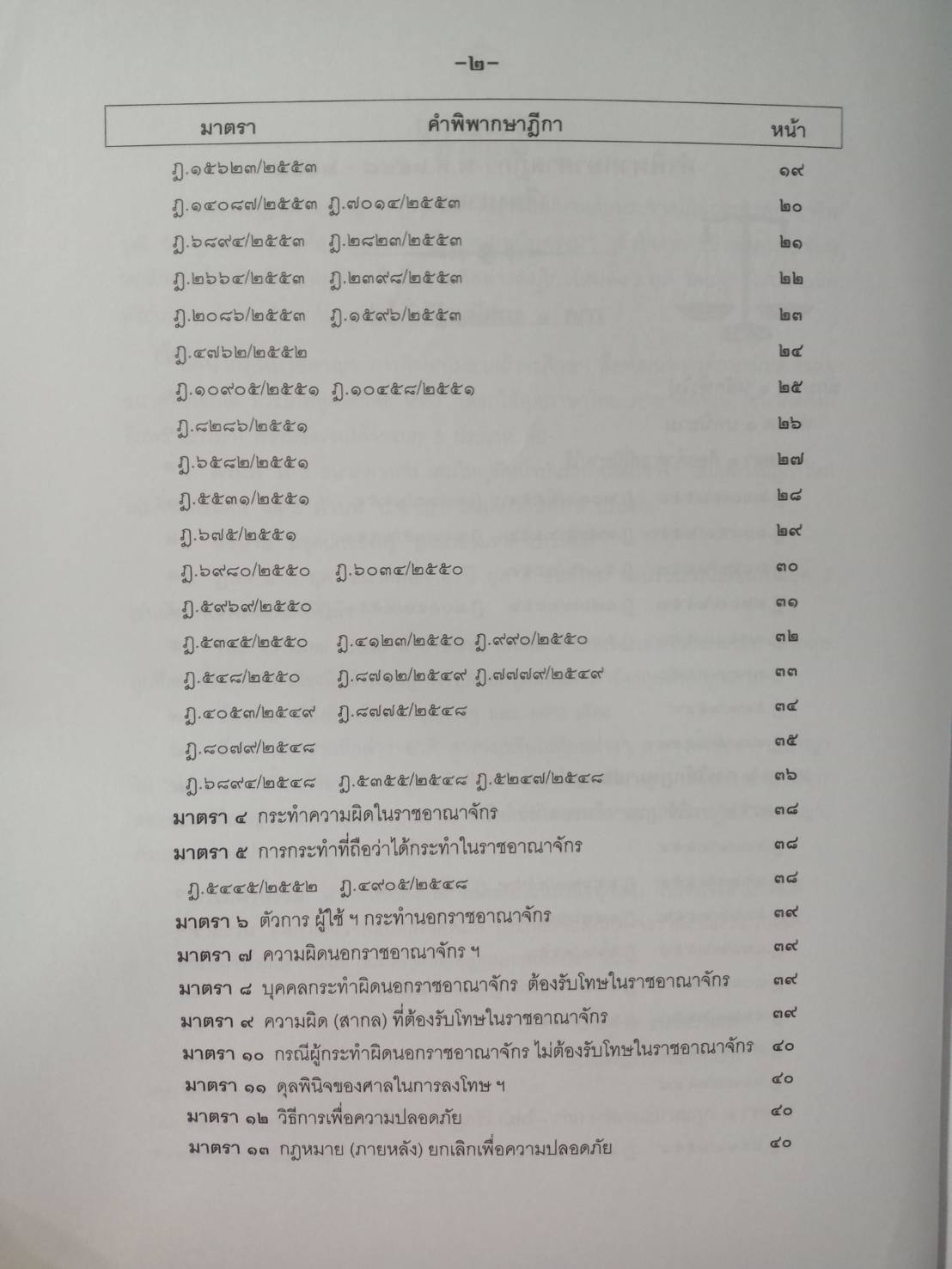 ฎีกาใหม่ ป.อาญา เรียงมาตรา รวม 8 ปี พ.ศ.2548-2555 (5C 01)